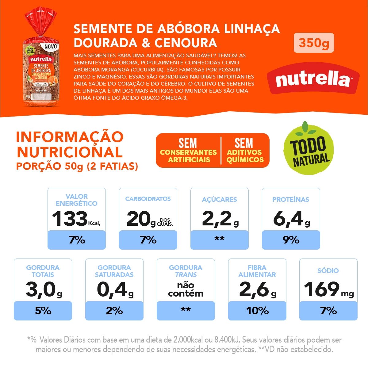 Pão Integral Semente de Abóbora Linhaça Dourada Cenoura Nutrella