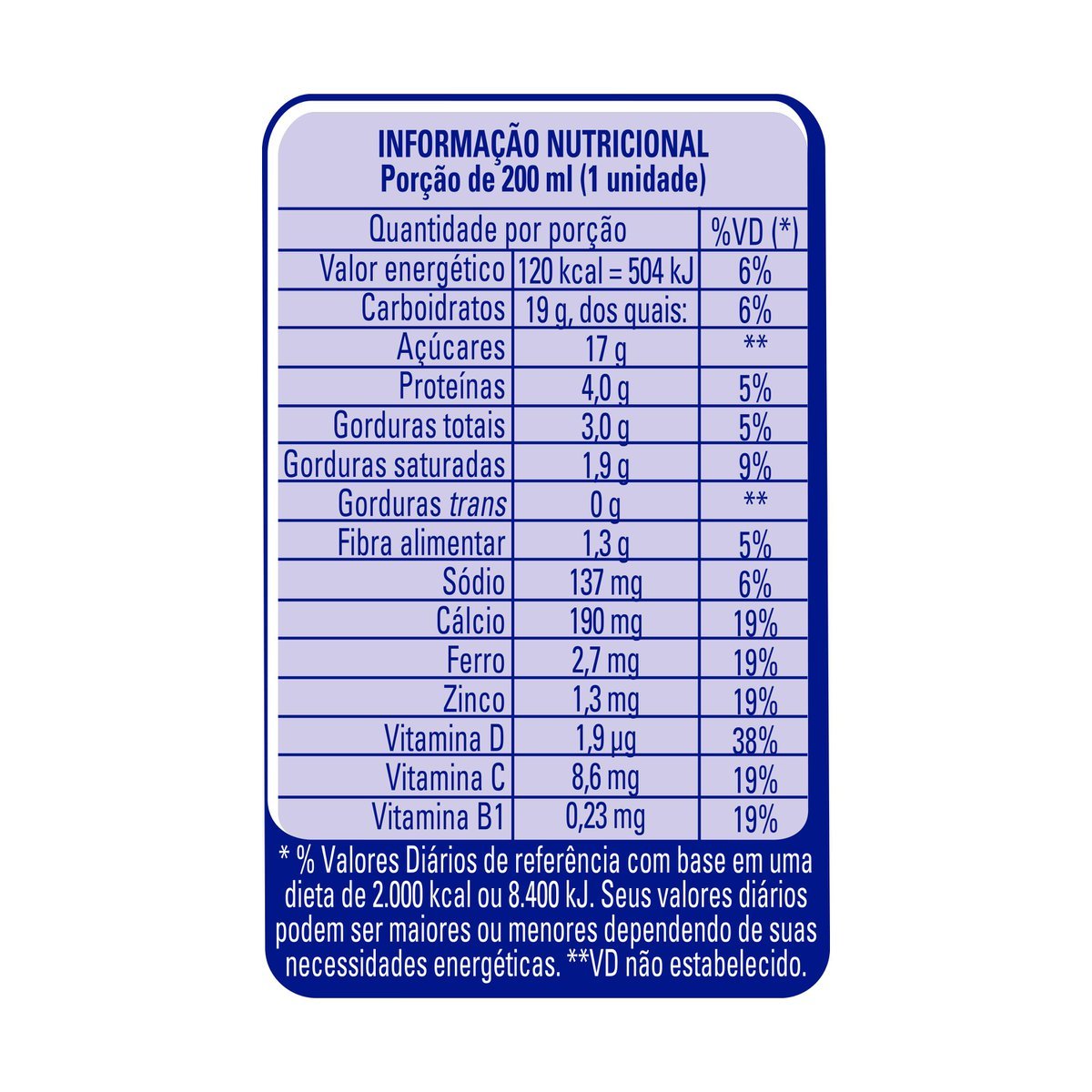 Bebida Lactea Nesquik Morango 0ml Pao De Acucar