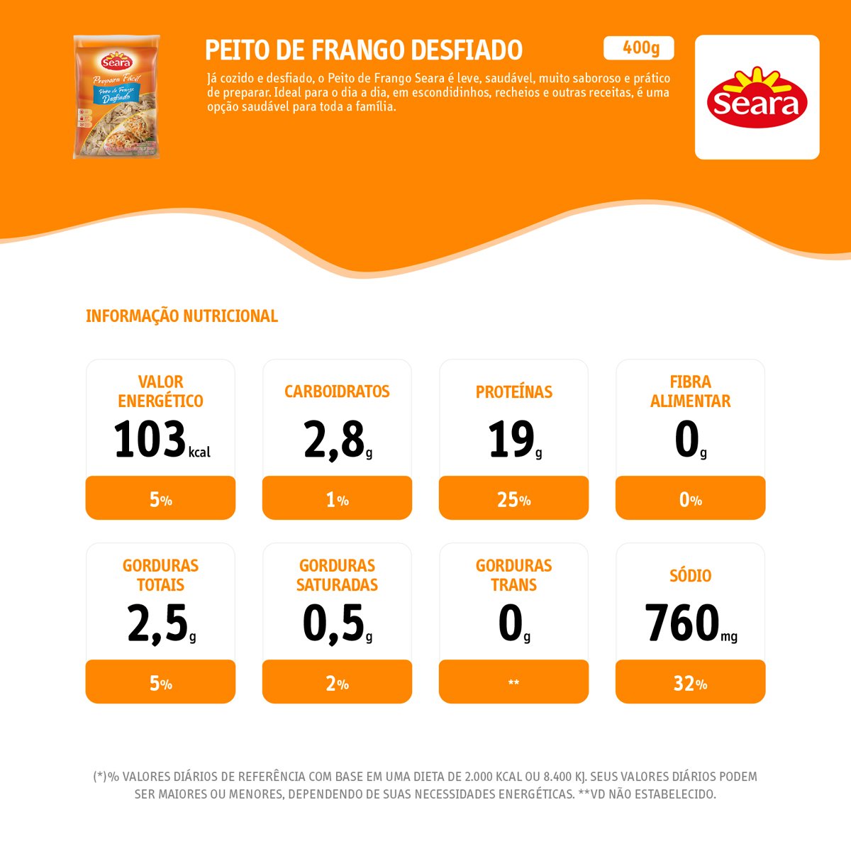 Peito De Frango Desfiado Swift - 400g